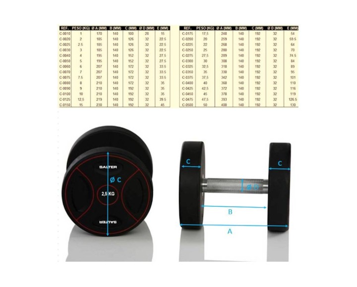 C-0010/C-0500 MANCUERNAS TPU