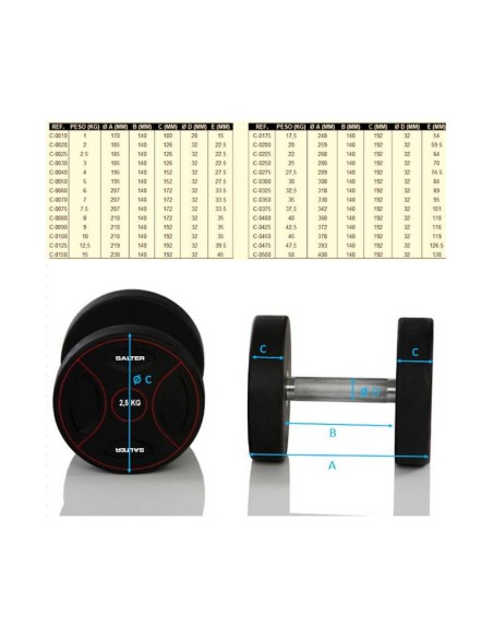 C-0010/C-0500 TPU DUMBBELLS